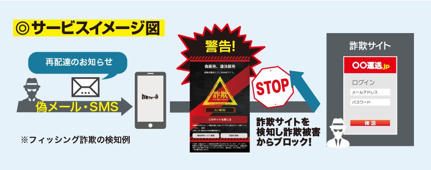 日本固有のネット詐欺を防ぐ！Internet SagiWall